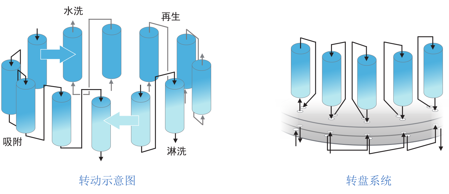 陆续移动床尝试设备-尝试设备-膜系统利用-J9集团