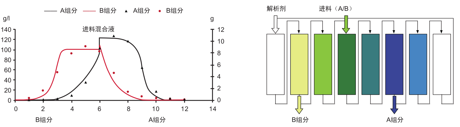 陆续移动床尝试设备-尝试设备-膜系统利用-J9集团